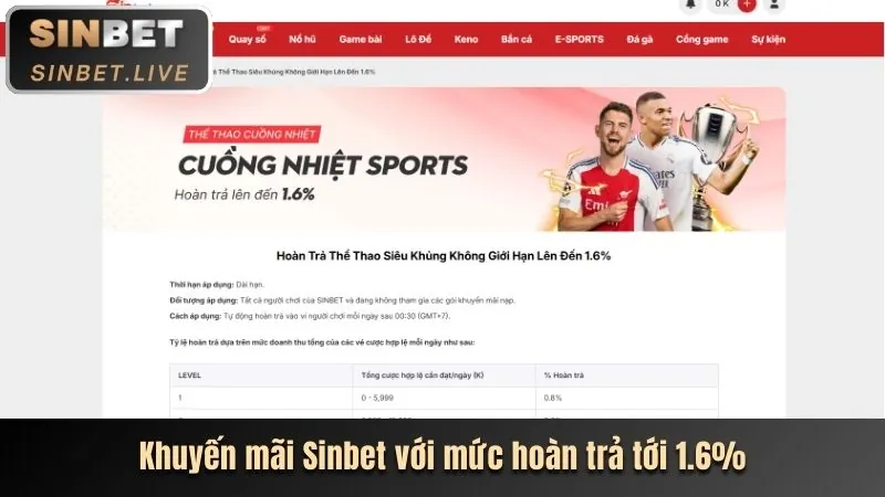 Giải mã các ưu đãi và khuyến mãi mới nhất của CQ988